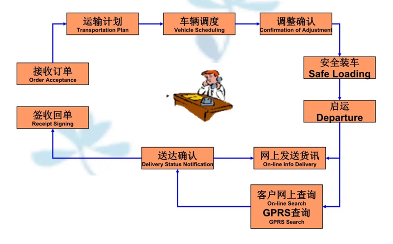 吴江震泽直达延庆物流公司,震泽到延庆物流专线